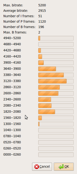 Bitrate Histogram